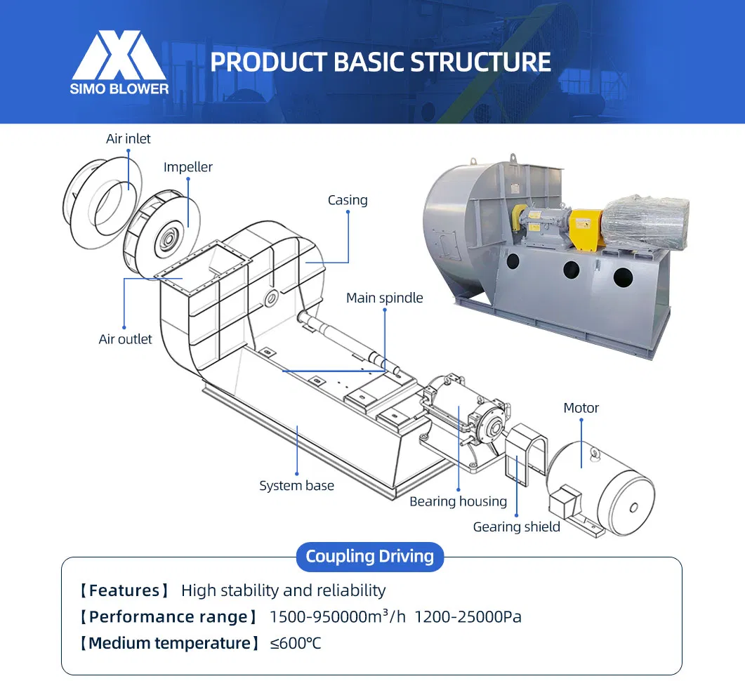 5-12 シリーズ 電気アーク炉排ガス浄化 遠心ファン 誘導通風機 2
