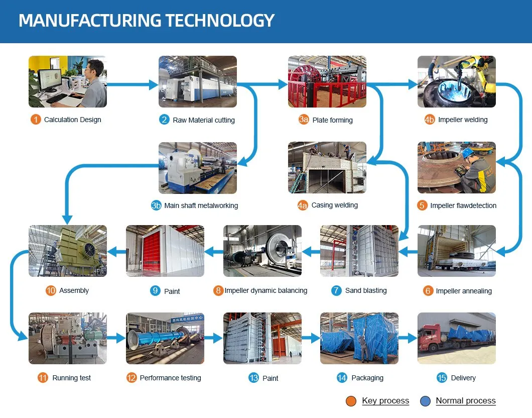 5-12 シリーズ 電気アーク炉排ガス浄化 遠心ファン 誘導通風機 5